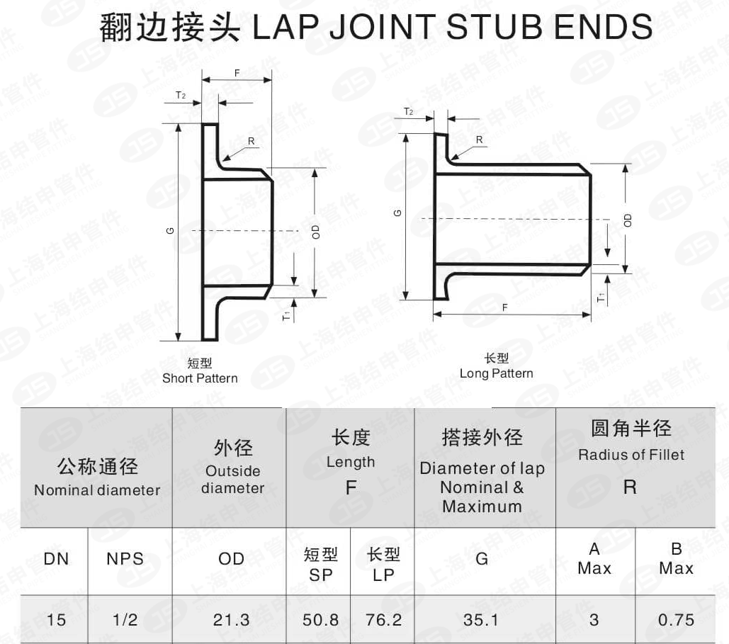 不锈钢翻边(短型)_01.png 不锈钢翻边(短型)_01.png