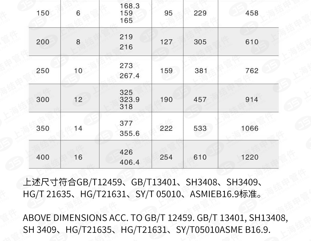 碳钢90°长半径弯头_03.jpg
