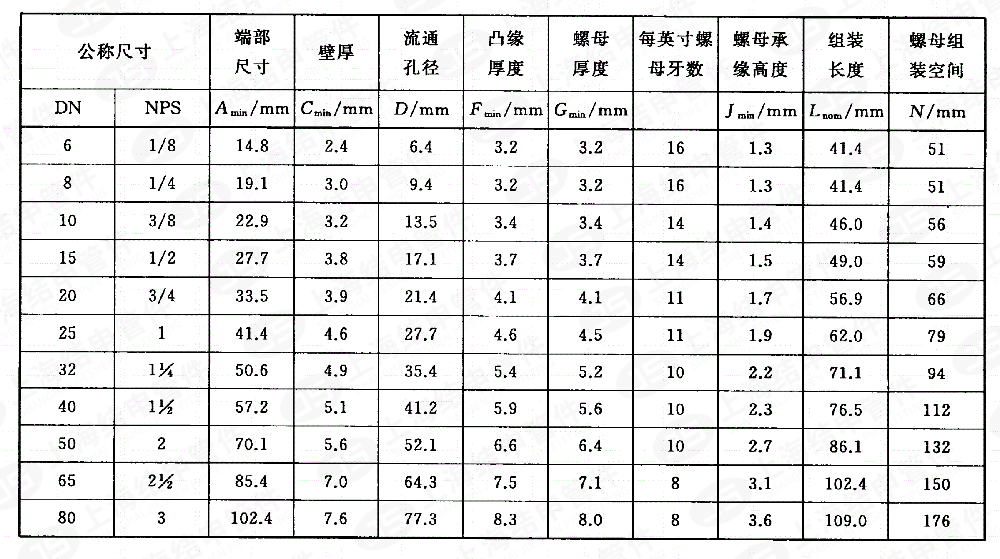 螺纹活接头_02.png