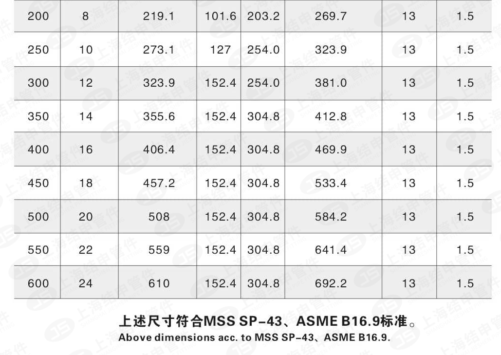 不锈钢翻边(短型)_03.png 不锈钢翻边(短型)_03.png