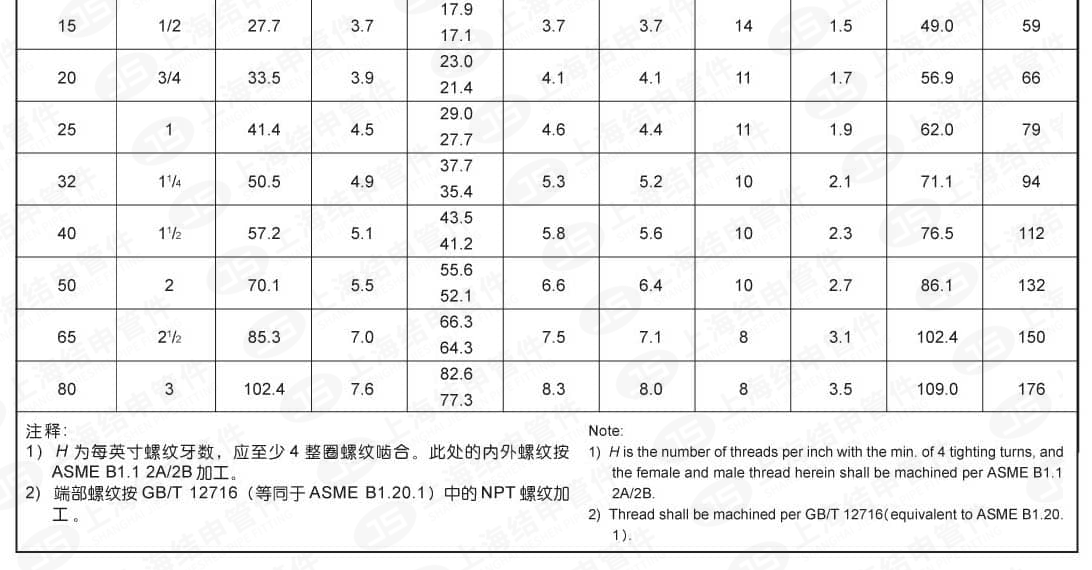 螺纹活接头(不锈钢)_02.png