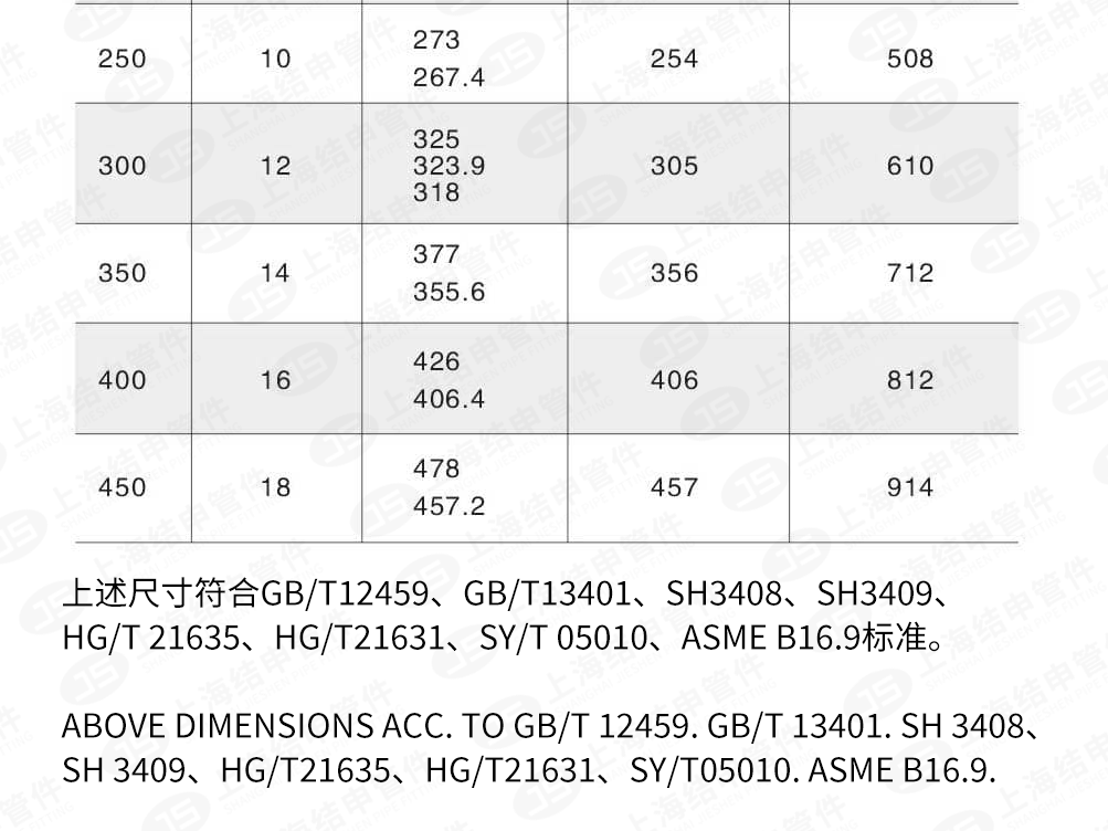 不锈钢90°短半径弯头_03.png