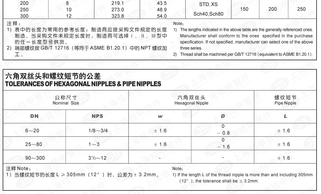 双头外丝(碳钢)-Nipple_02.png