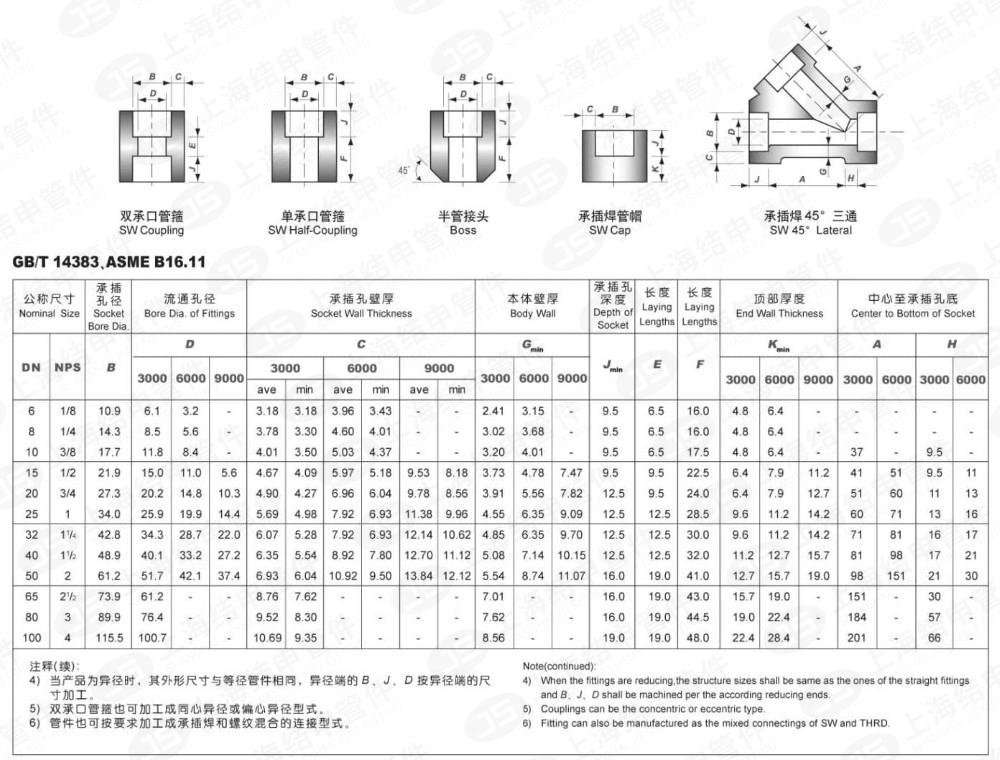 双承口管箍(碳钢).jpg