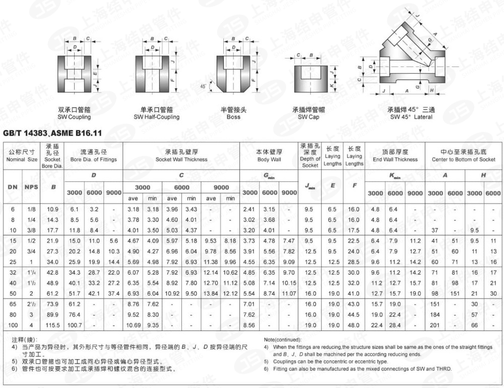 单承口管箍(碳钢).jpg