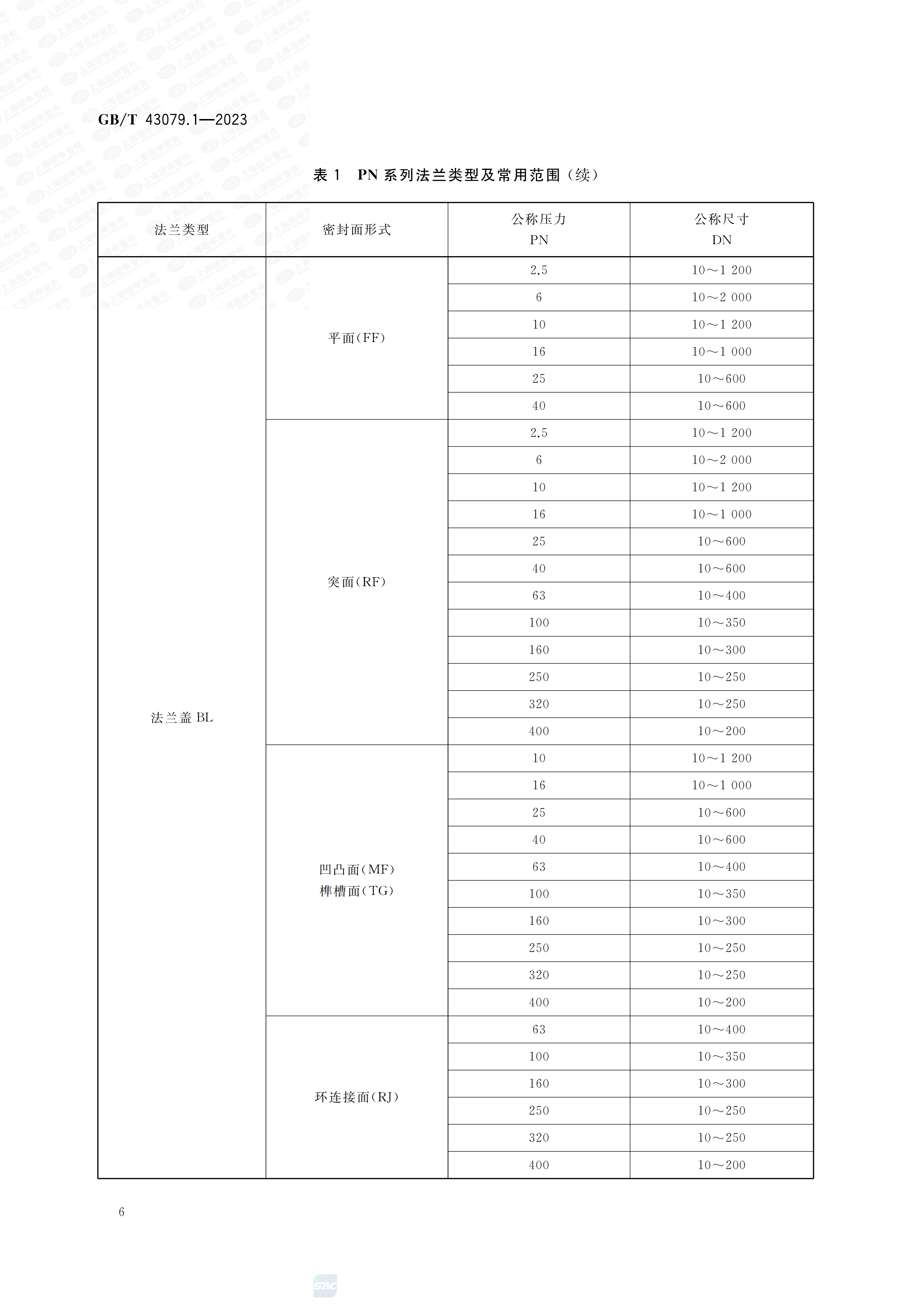 GBT+43079.1-2023_12.png