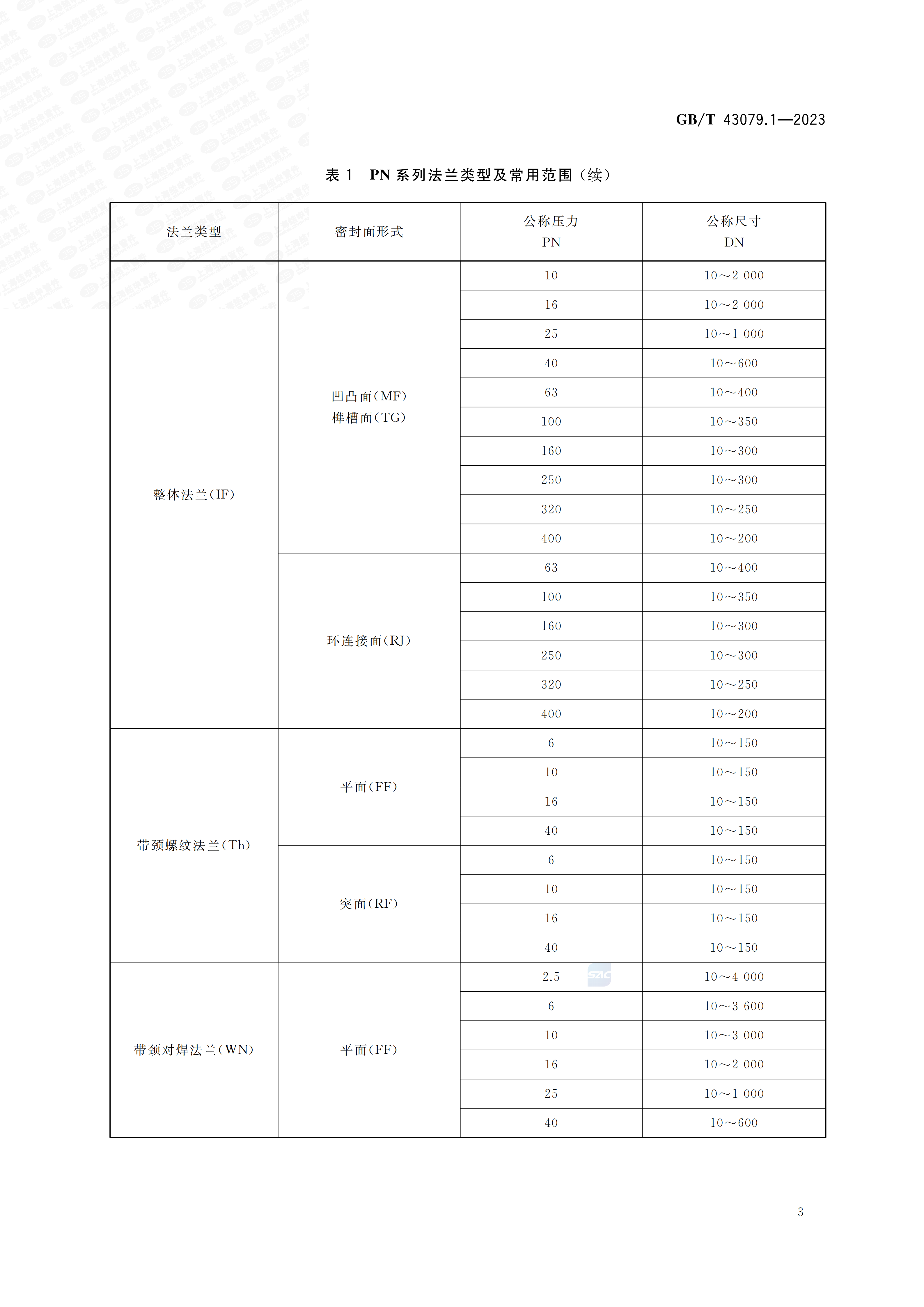 GBT+43079.1-2023_09.png