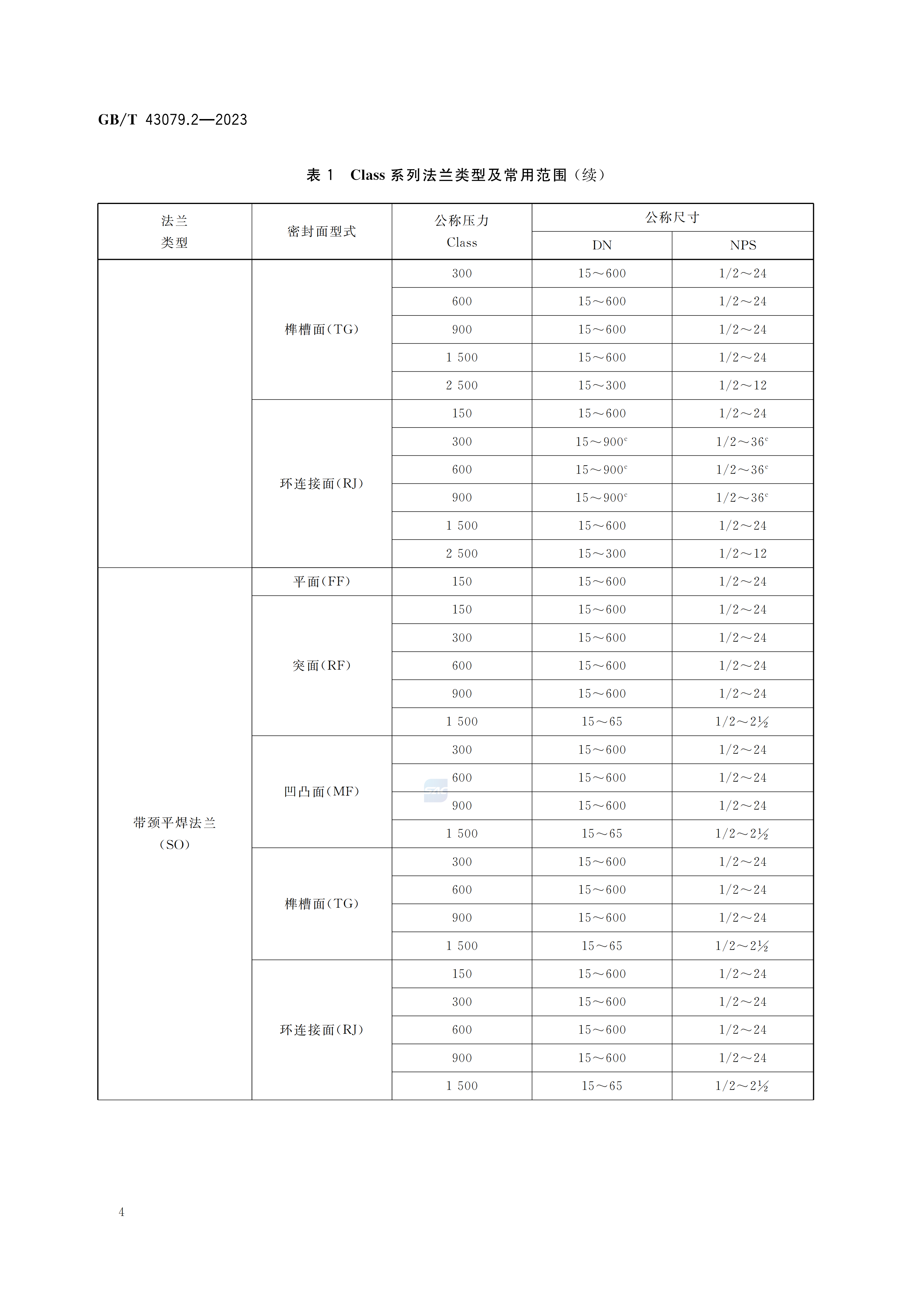 GBT+43079.2-2023_10.png