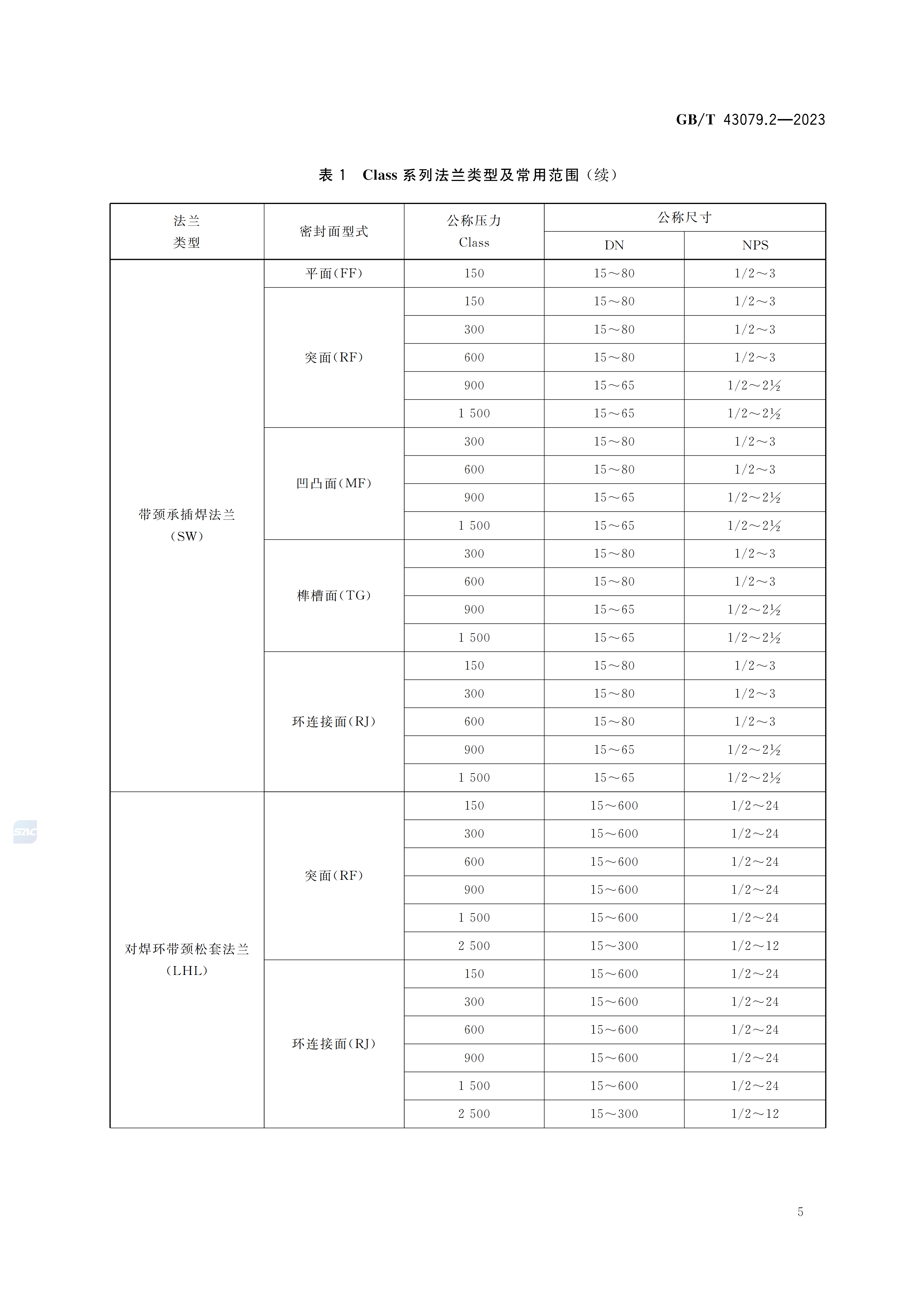 GBT+43079.2-2023_11.png