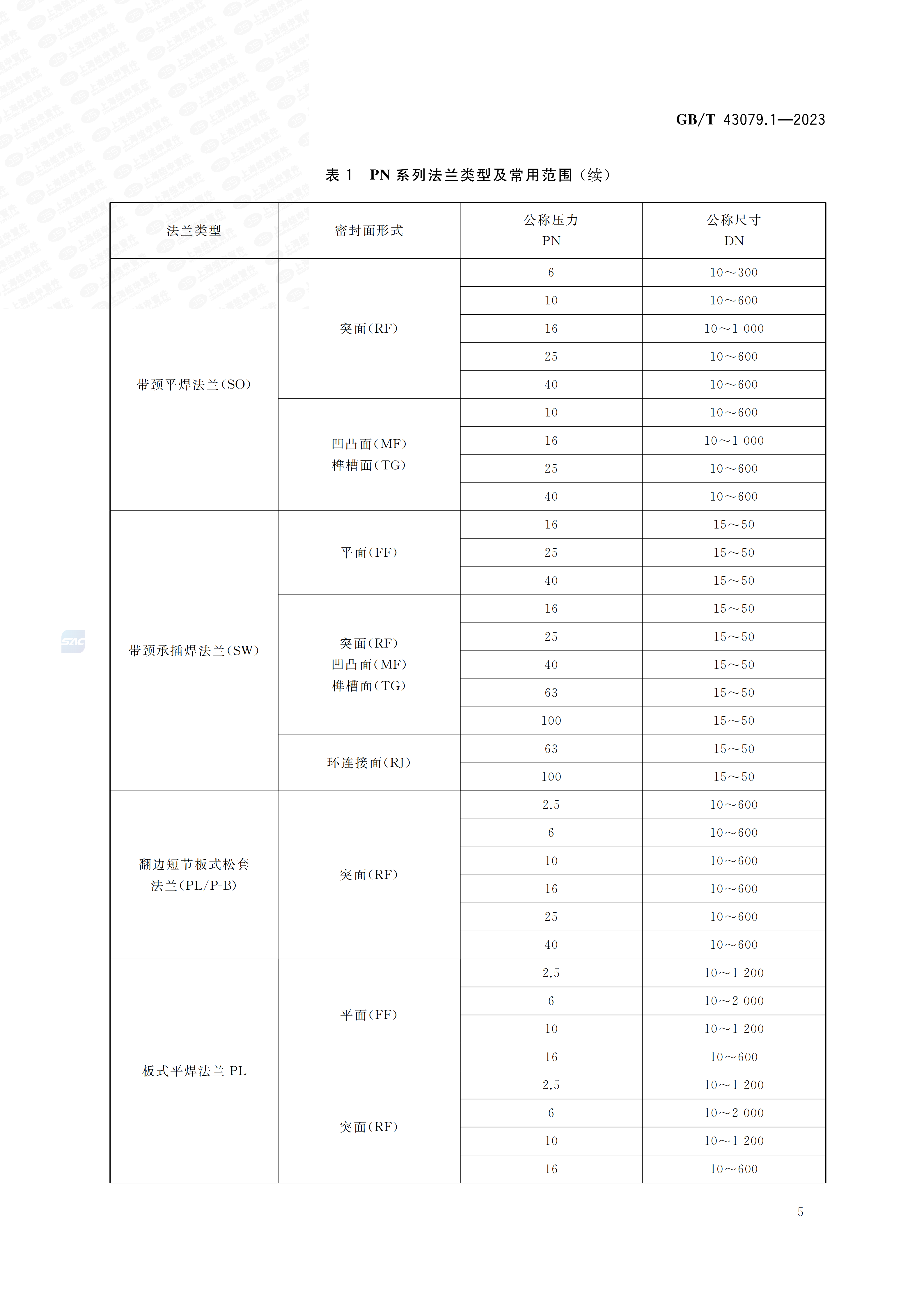 GBT+43079.1-2023_11.png